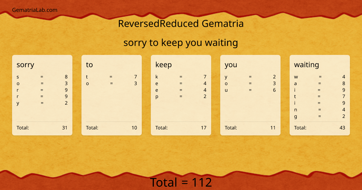 sorry to keep you waiting in reversedReduced Gematria
